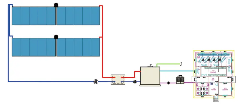 Farming Thermostat System
