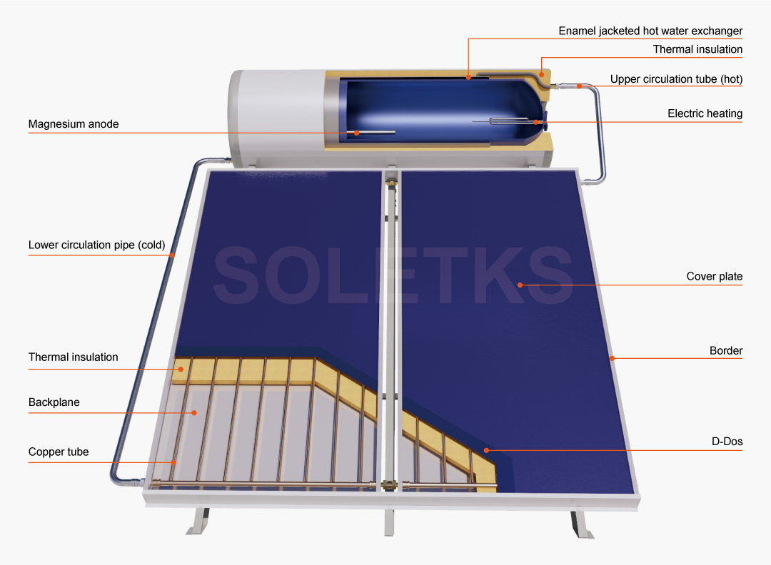 Complete System Components