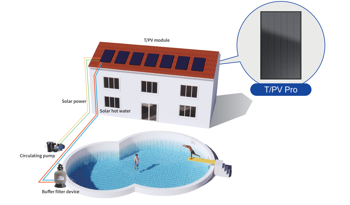 Commercial Buildings Application