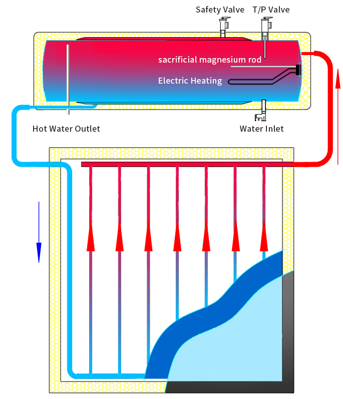 System Configurations