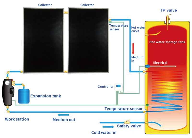 Solar split water heater working principle diagram